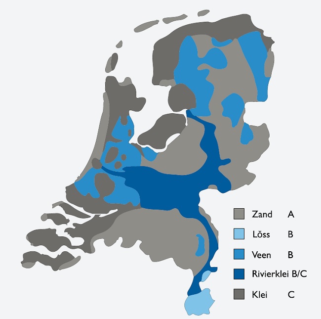 grondsoorten Nederland